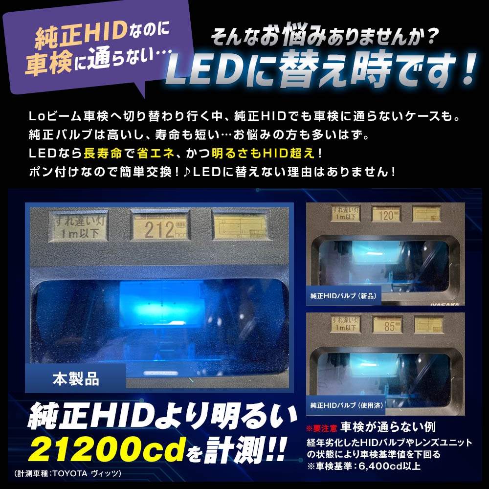 SPHERE LIGHT（スフィアライト） 純正HID用 LED ヘッドライト D2R
