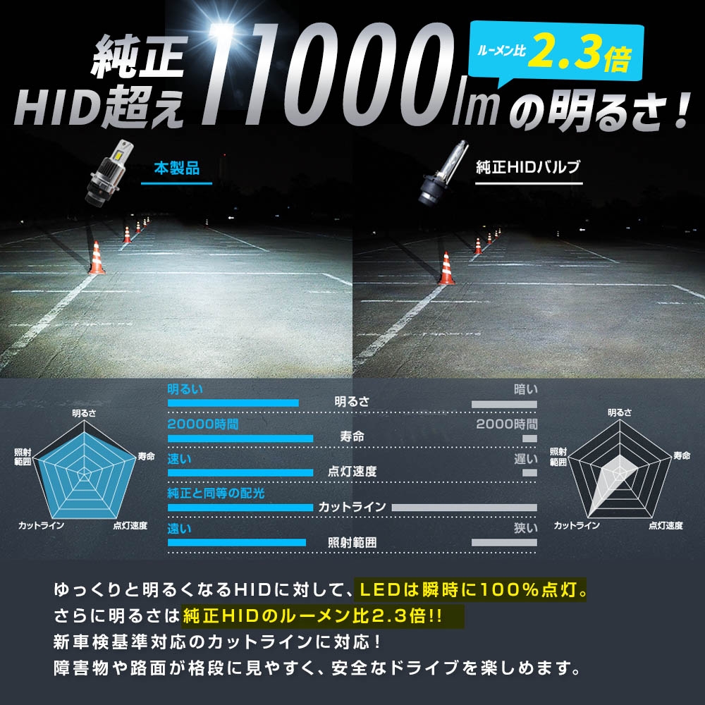 SPHERE LIGHT（スフィアライト） 純正HID用 LED ヘッドライト D2S