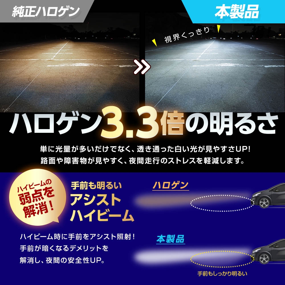 SPHERE LIGHT（スフィアライト） 日本製 LEDヘッドライト RIZING