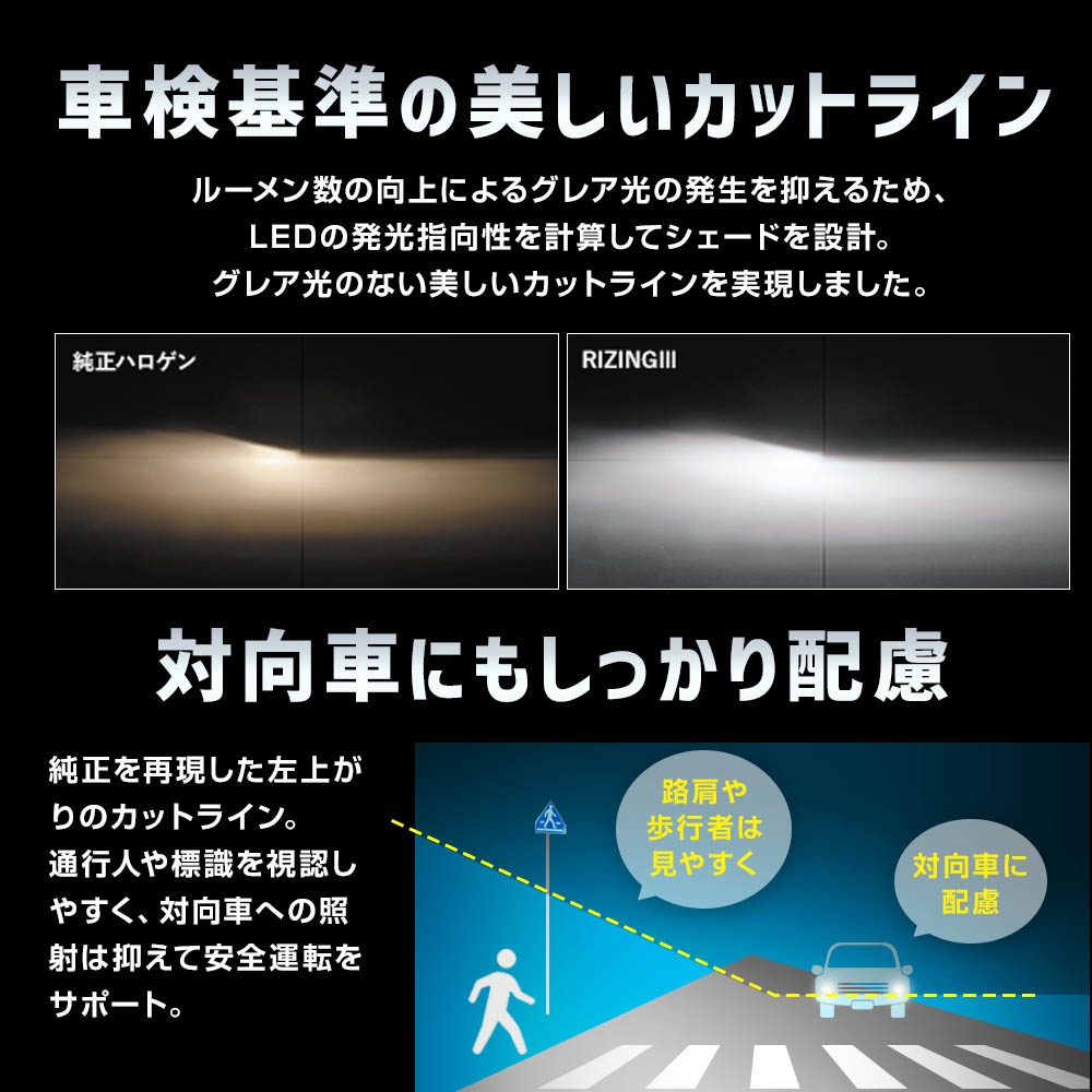 SPHERE LIGHT（スフィアライト） 日本製 LEDヘッドライト RIZING3 H8