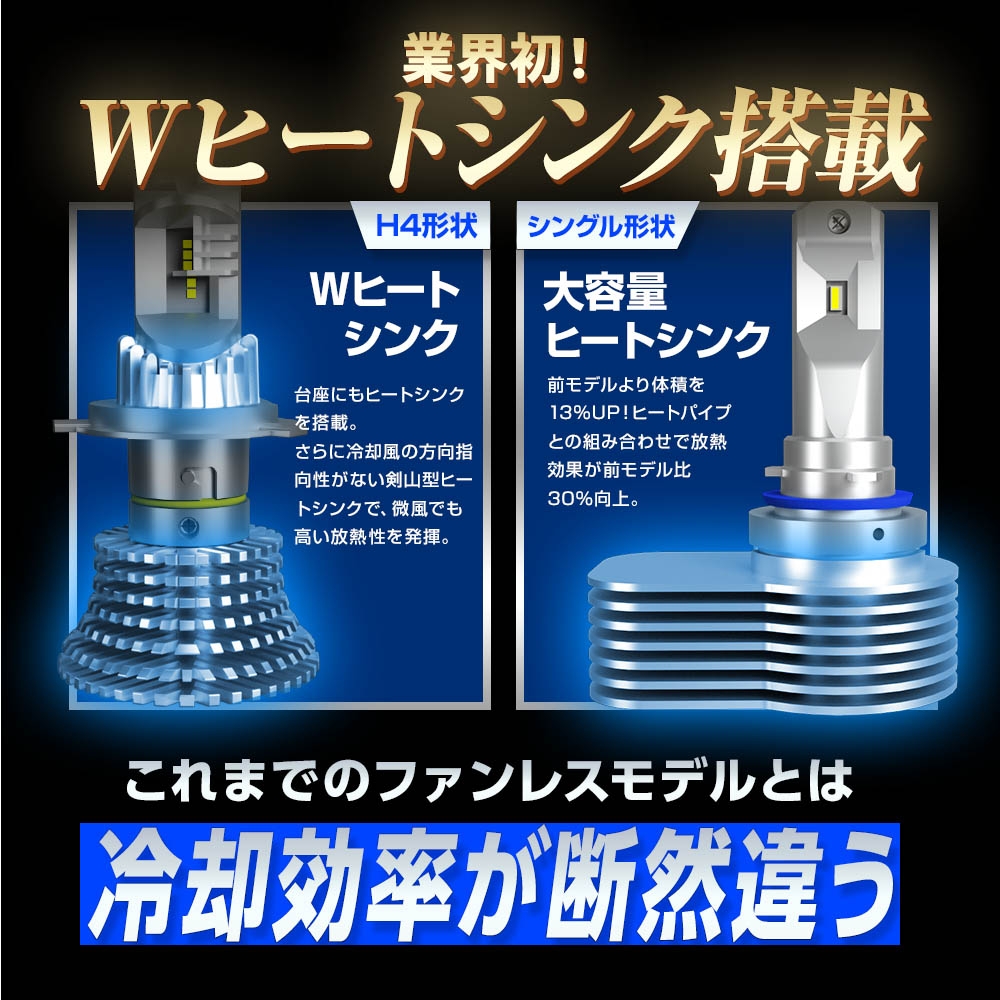 SPHERE LIGHT（スフィアライト） 日本製 LEDヘッドライト RIZING3 H4