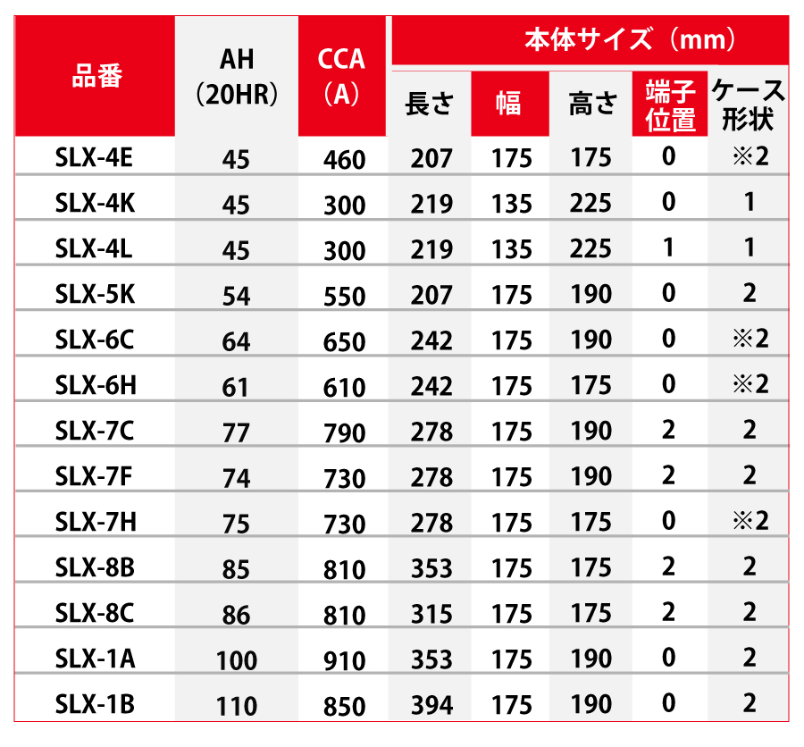 BOSCH ボッシュ バッテリー SLX-7C ジープ ラングラー ABA-JK38L, ABA-JK38S 補償期間：2年間または、走行距離5万Km以内 |  | 01