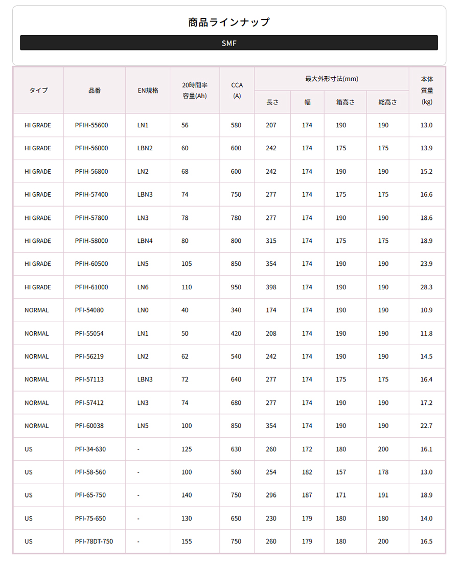 PROFIX プロフィックス 輸入車バッテリー PFIH-56000 外車バッテリー
