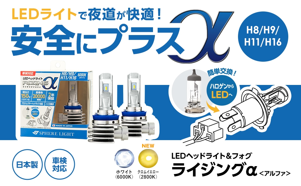 SPHERE LIGHT（スフィアライト） 日本製 LEDヘッドライト RIZING