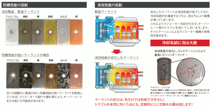 谷川油化興業株式会社 TCL ロングライフクーラント 不凍液 ラジエータ