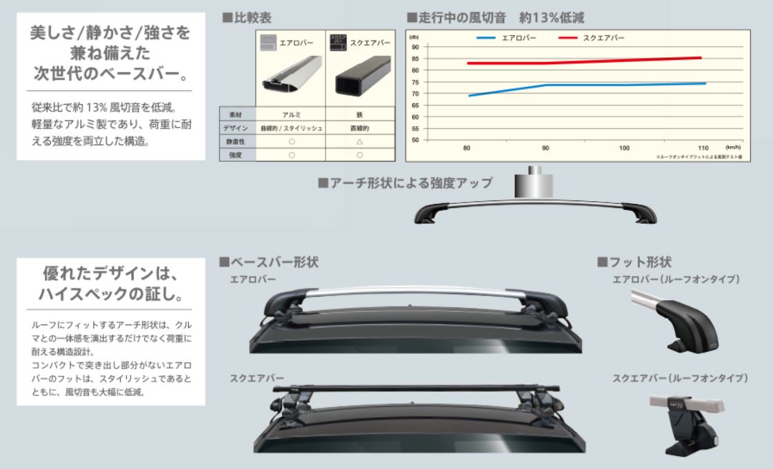 ロバーは BMW TERZO エアロバー 1台分 EF104A EB100A EB100A SR4