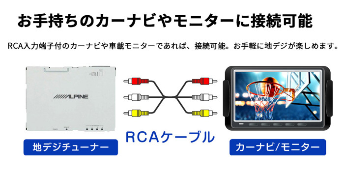 4×4地上デジタルチューナー TUE-T500 ALPINE アルパイン RCAケーブル接続 薄型設計 4アンテナ 4チューナー 送料無料 :TUE- T500:パーツキング - 通販 - Yahoo!ショッピング