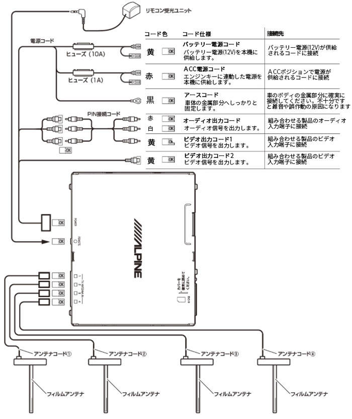 即納&大特価】 TUE-T500 地デジフィルムアンテナ 配線コード一式