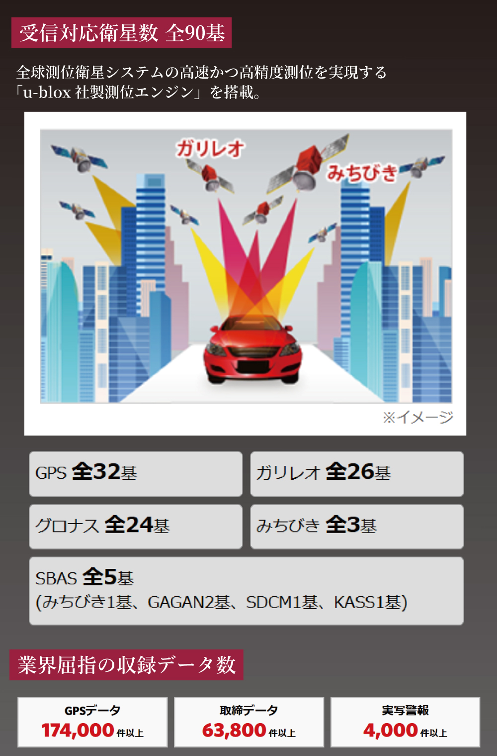 ユピテル レーザー&レーダー探知機 SUPER CAT Yupiteru ユピテル レーザー&レーダー探知機 SUPER CAT Yupiteru