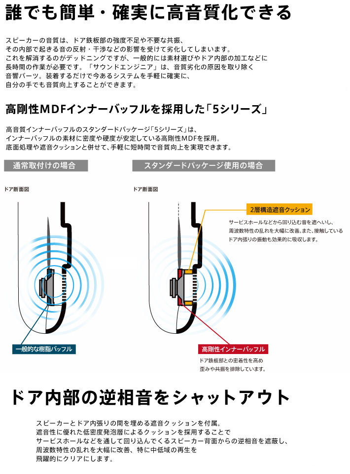 カロッツェリア UD-K521 高音質インナーバッフル スタンダードパッケージ （トヨタ/ダイハツ/AUDI/VOLVO車用） carrozzeria  :UD-K521:パーツショップ アドバンス - 通販 - Yahoo!ショッピング