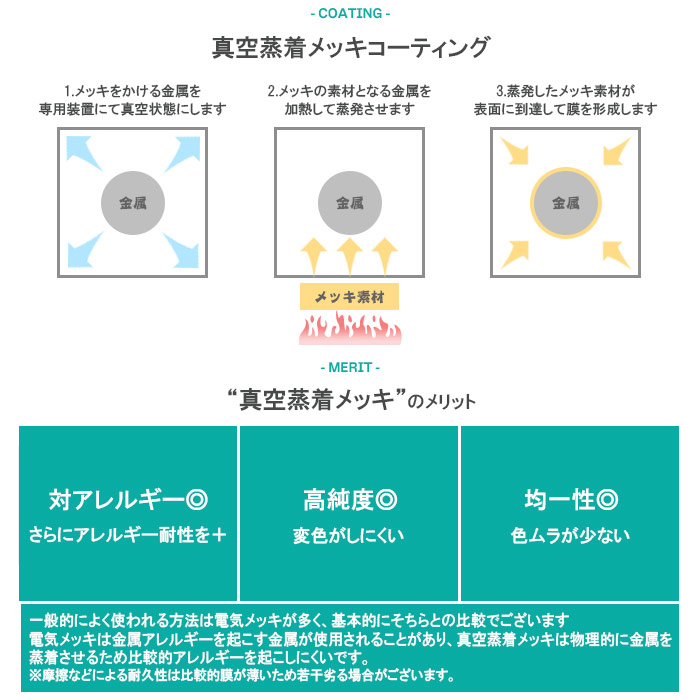 真空蒸着メッキコーティングはアレルギー耐性が電気メッキより高く、変色しにくく色むらが少ない特徴があります。