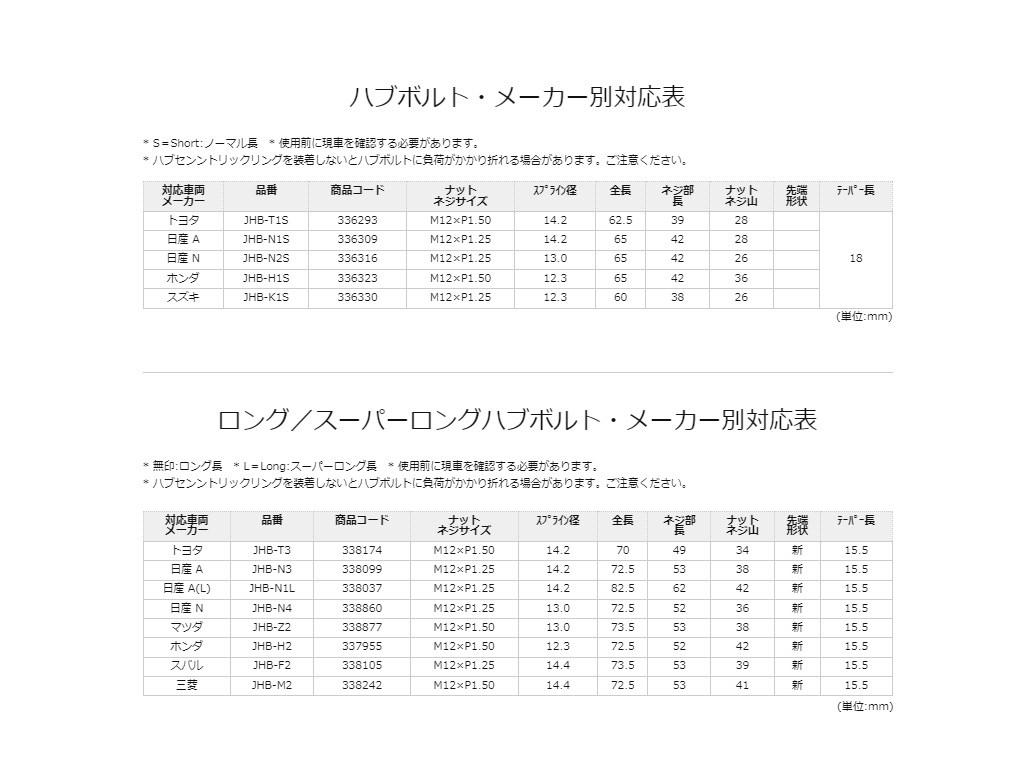 JURAN ロングハブボルト M12×P1.25 スプライン14.4 357748｜partsya-san｜03