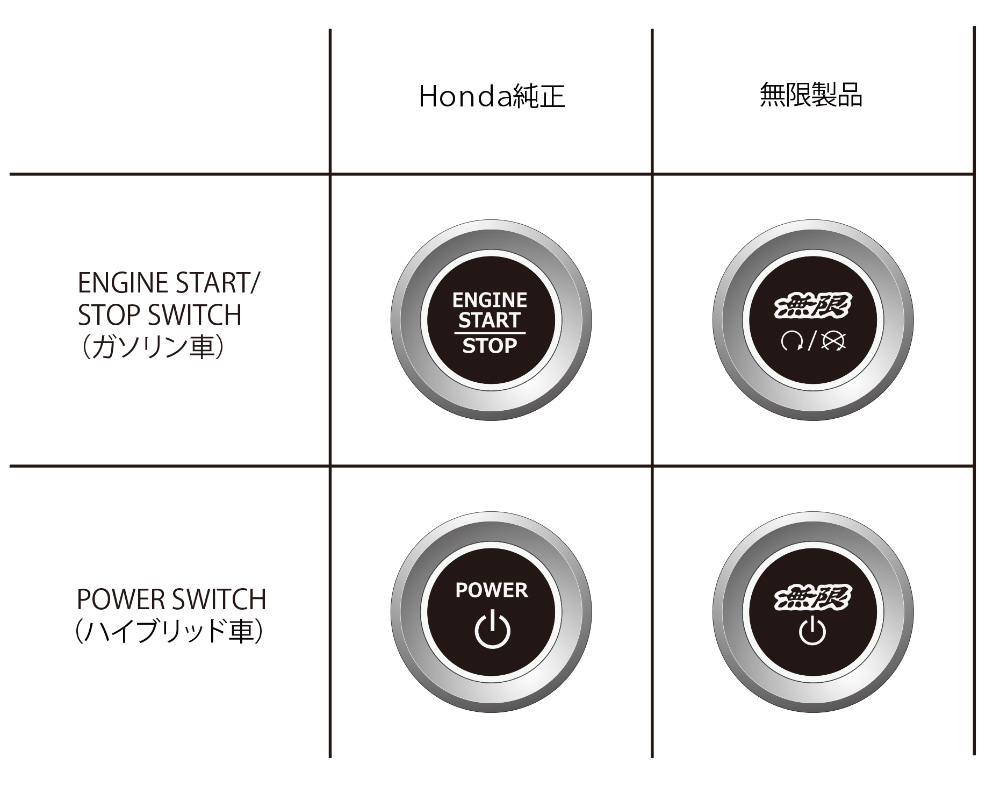 無限(MUGEN) エンジンスタート/ストップスイッチ フィット FIT GS4 無限(MUGEN) エンジンスタート/ストップスイッチ フィット FIT GS4