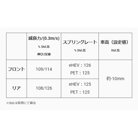 無限（MUGEN） スポーツサスペンション ステップワゴン STEP WGN RP8