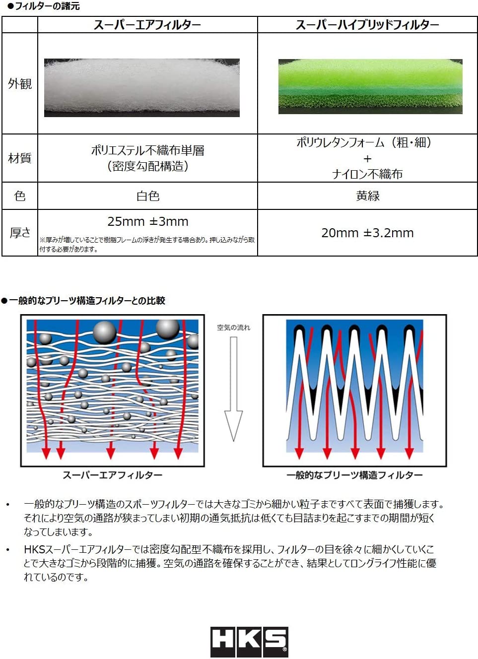 HKS スーパーエアフィルター フリード GB5 L15B 16/09- 70017-AH116