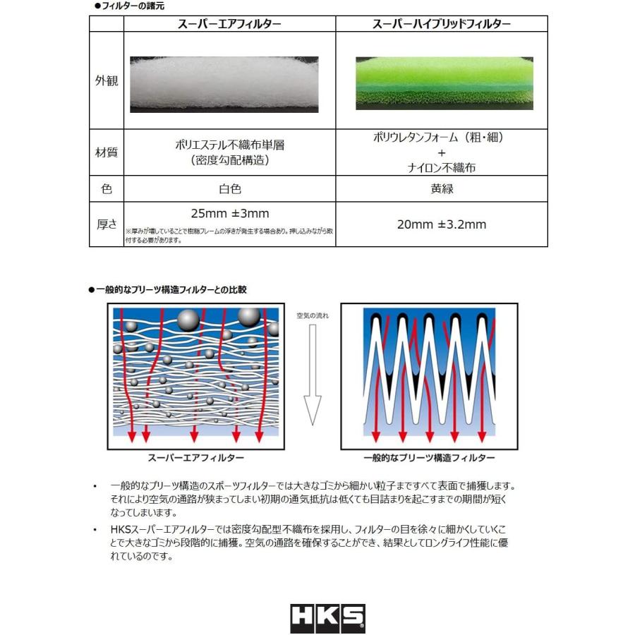 HKS スーパーエアフィルター スカイラインクーペ CKV36 VQ37VHR 07/10-14/04 70017-AN104｜partsya-san｜05