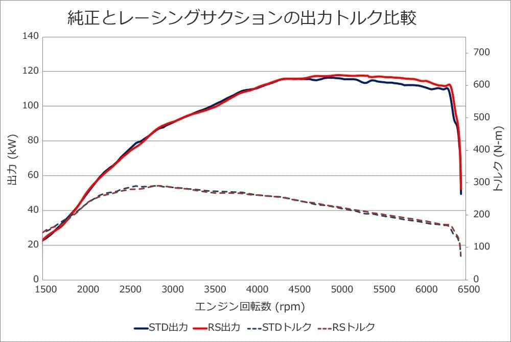 HKS レーシングサクション スイフトスポーツ ZC33S K14C(TURBO