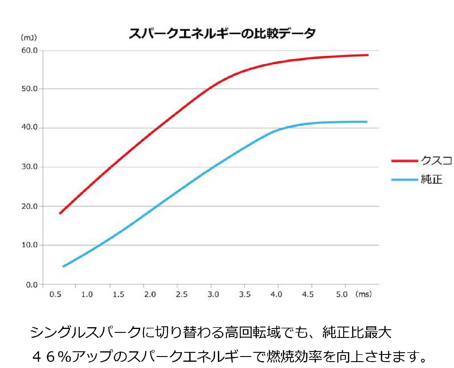 クスコ ダイレクトイグニッションコイル レガシィ B4 BL5 2003.6〜2009.5 6A1 748 A｜partsya-san｜04