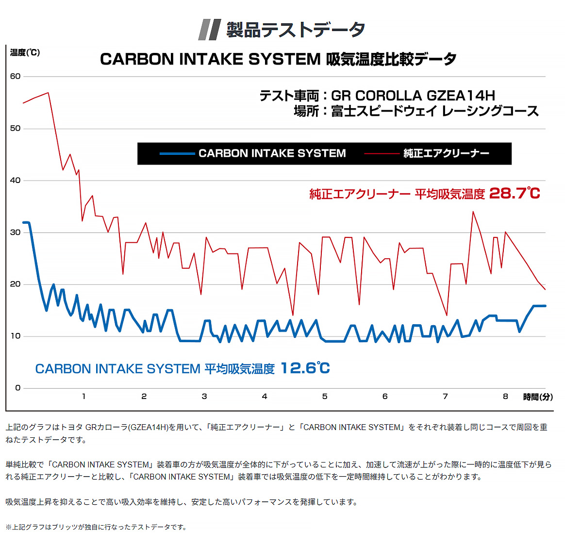 BLITZ（ブリッツ） BLITZ CARBON INTAKE SYSTEM トヨタ
