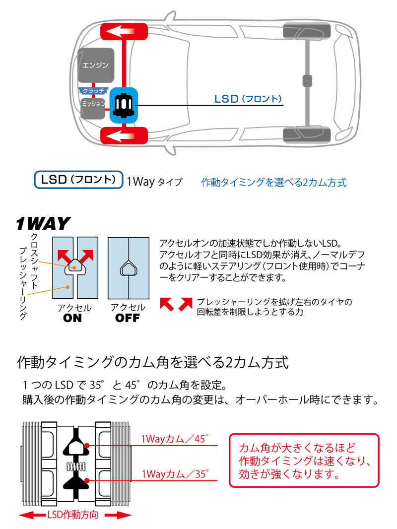 クスコ コンパクトLSD タイプRS 1way フィット GK5 2013.9〜 LSD 386 H