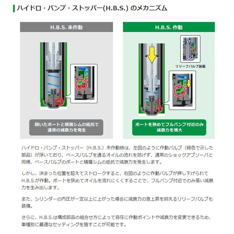 TEIN EnduraPro KIT レガシィ B4 BL5 H15.05-H21.04 純正形状ショックアブソーバ VSS52-A1DS2｜partsya-san｜07