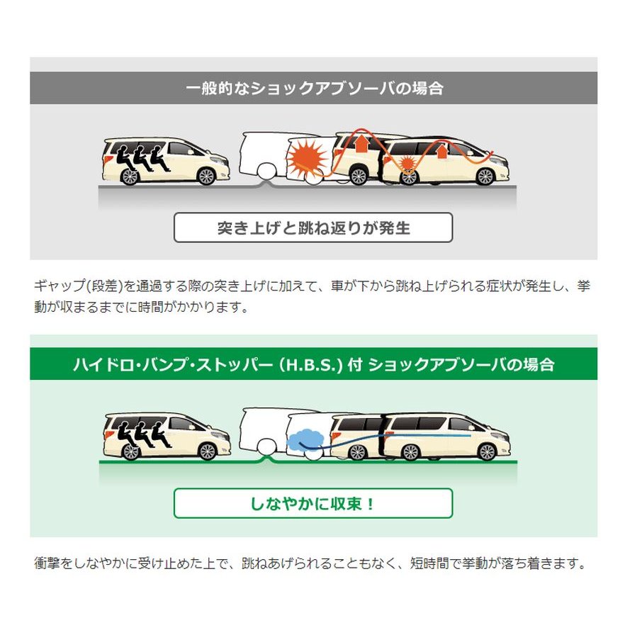 TEIN テイン EnduraPro KIT アテンザ スポーツ GG3S 2002.05-2007.12 純正形状ショックアブソーバ VSM68-A1DS2
