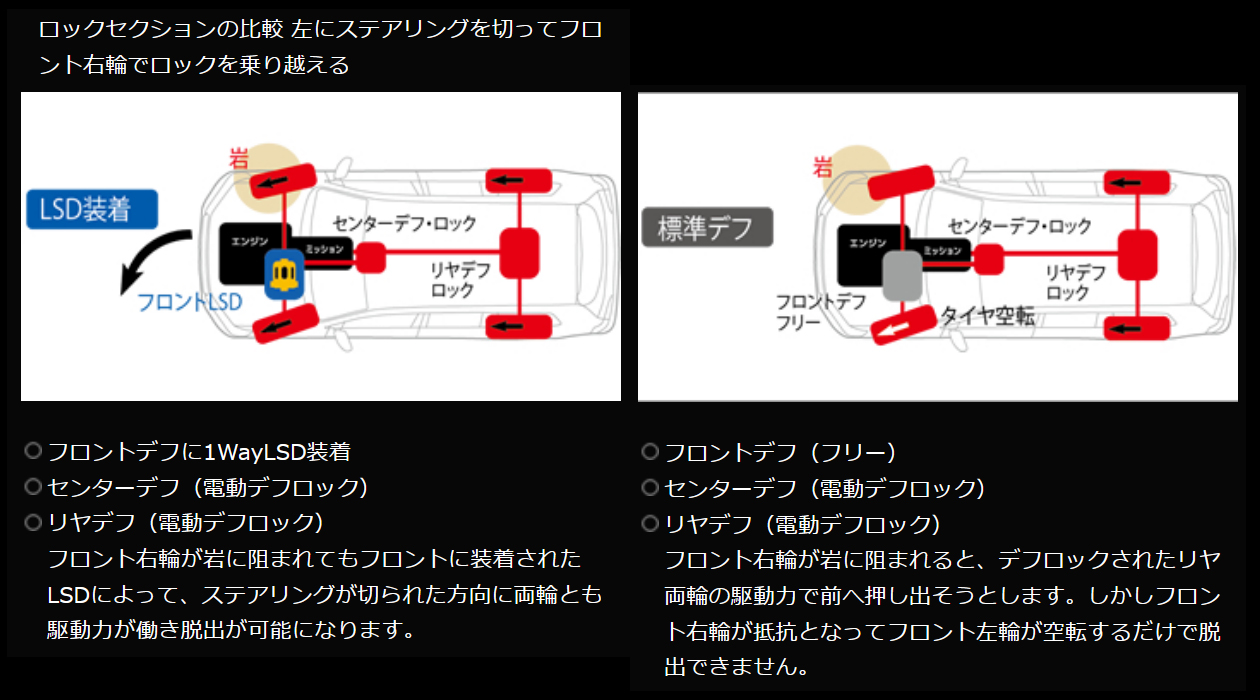 クスコ ランクル専用LSD タイプRS 1way ランドクルーザー UZJ100W