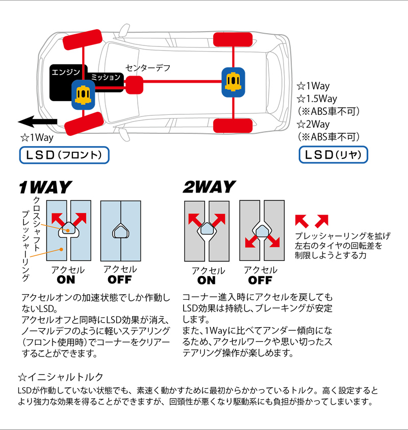 fjクルーザーフロント LSDの商品一覧 通販 - Yahoo!ショッピング