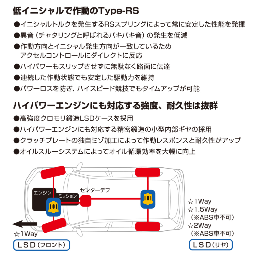 クスコ ランクル専用LSD タイプRS 受注生産品 ランドクルーザー UZJ100W 1998.1〜2007.7 LSD 806 F2の画像
