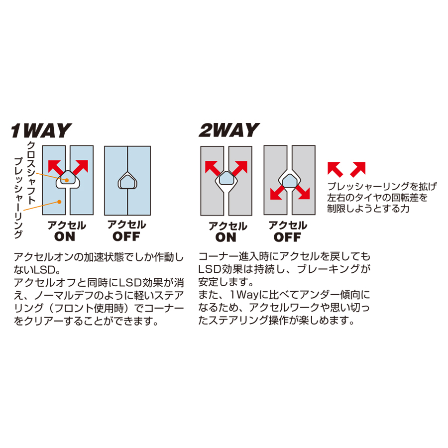 クスコ ランクル専用LSD タイプRS 受注生産品 ランドクルーザー UZJ100W 1998.1〜2007.7 LSD 806 F2の画像