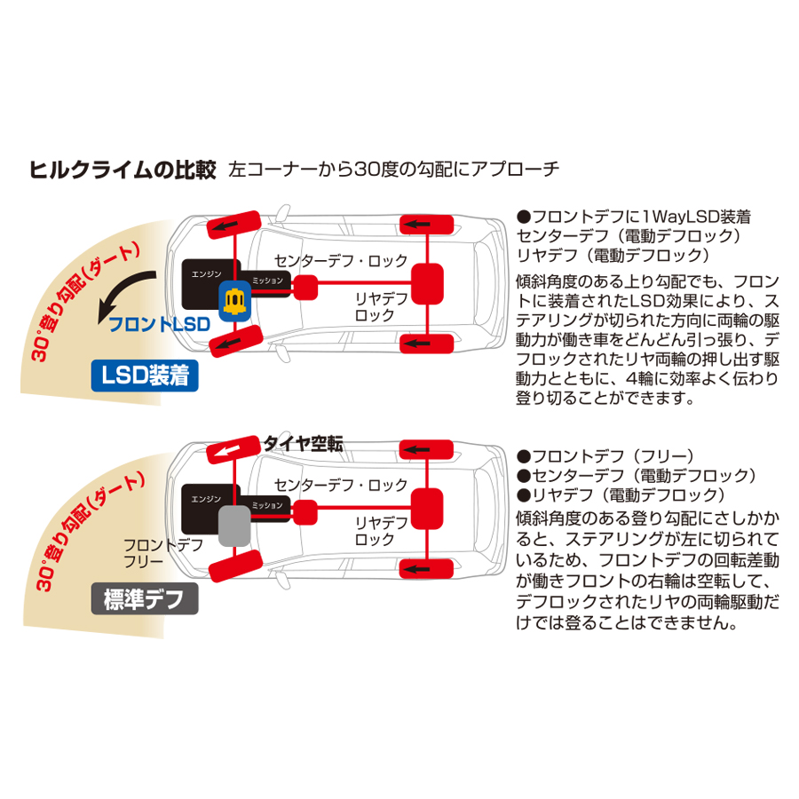 クスコ（CUSCO） ランクル専用LSD タイプRS 1way ランドクルーザー
