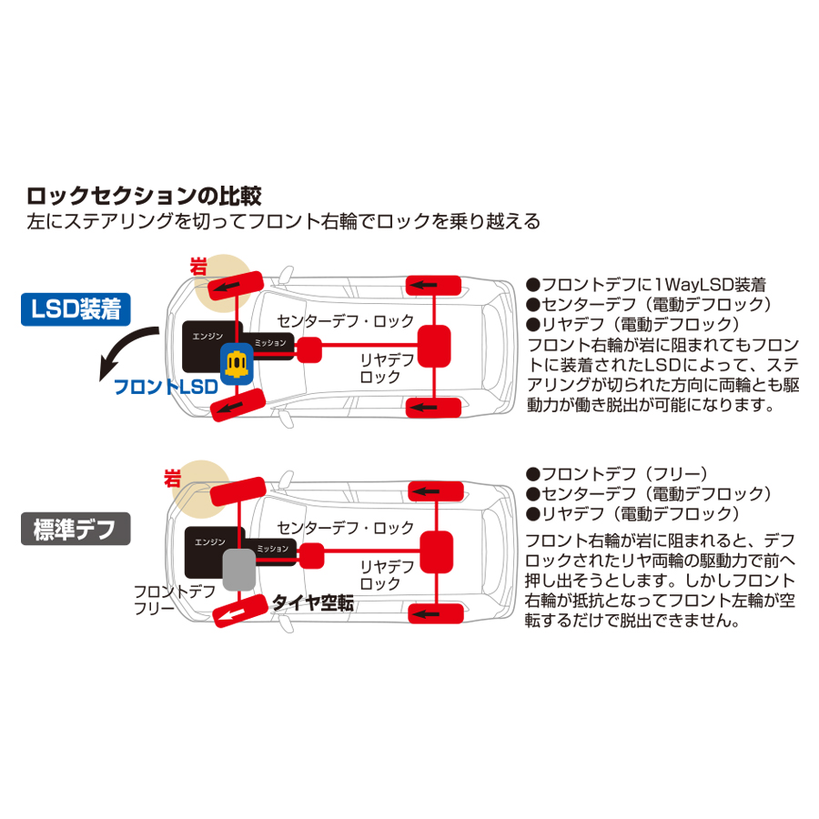 クスコ（CUSCO） ランクル専用LSD タイプRS 1way ランドクルーザー