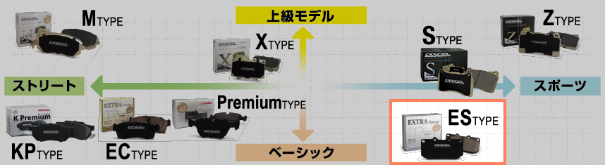 ディクセル ES type ブレーキパッド V70 (1) XC AWD 97/7〜00/03 フロント用 ES1610839｜partsya-san｜05