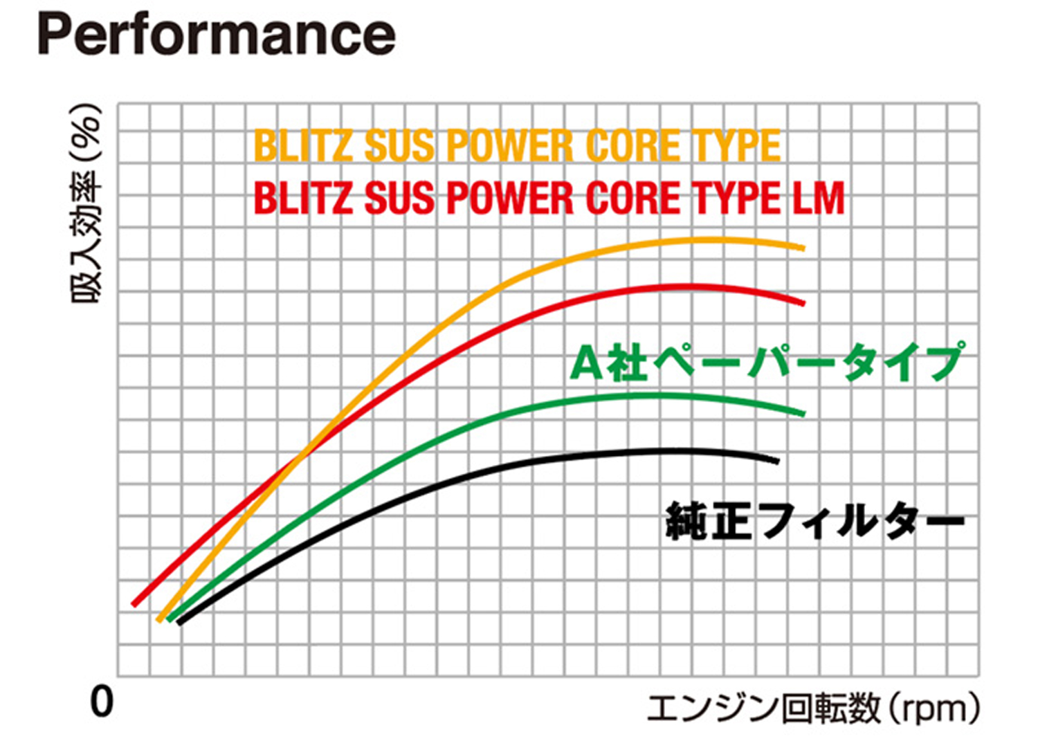 BLITZ SUS POWER CORE TYPE LM BLUE ニッサン ノートニスモ S NOTE