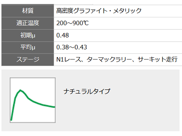 ディクセル R01 タイプ スターレット EP91 (TURBO) 96/01〜99/7 リア用 R01315132｜partsya-san｜03