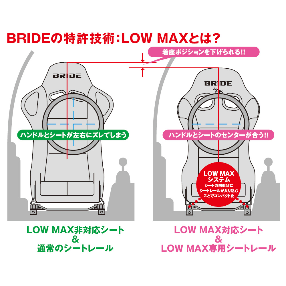 BRIDE スーパーシートレール LFタイプ マツダ ロードスター ND5RC / ND5RE 2015/05〜 右側(運転席側) RA05LF :  cijb-ra05lf-1 : パーツ屋さん - 通販 - Yahoo!ショッピング