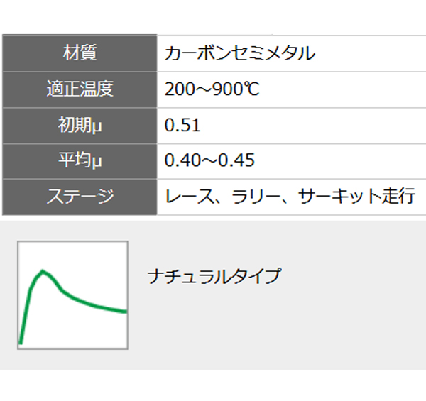 ディクセル RA タイプ スカイライン CPV35 03/01〜07/10 (Brembo) フロント用 RA331167｜partsya-san｜03