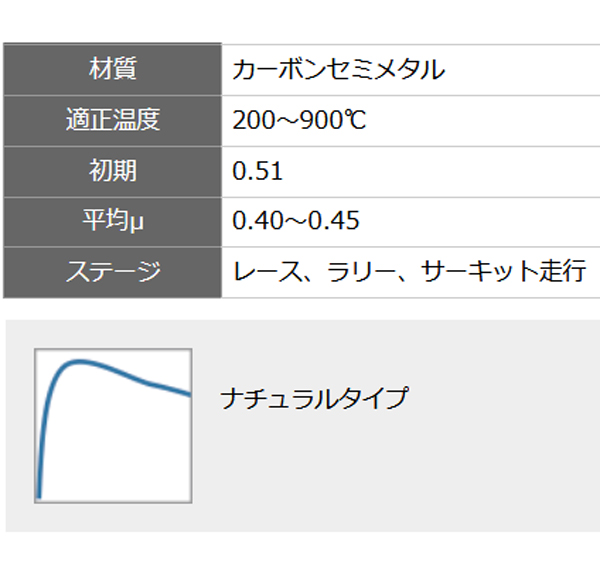 ディクセル RE タイプ ブレーキパッド ジェッタ 1.4 TSI 1KCAV 09/11〜 リア用 RE1354563｜partsya-san｜03