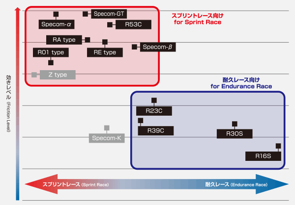 ディクセル ブレーキパッド βタイプ ランチア...の詳細画像2