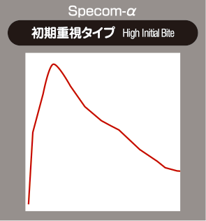 ディクセル ブレーキパッド αタイプ ランチア...の詳細画像1