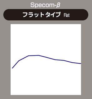 ディクセル ブレーキパッド βタイプ ランチア...の詳細画像1