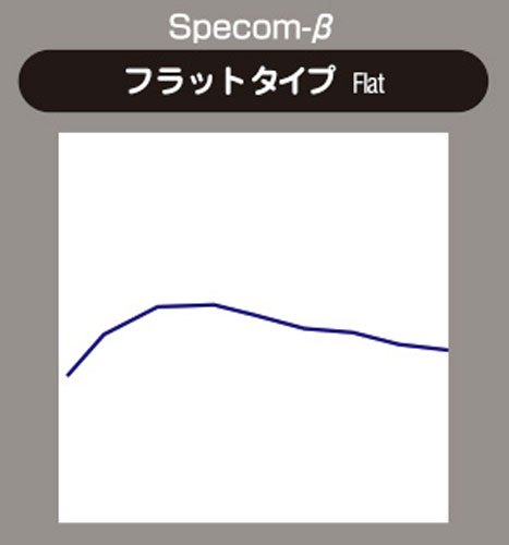 ディクセル スペコンベータ ブレーキパッド デルタ 2.0 16V (NA&ターボ) 836A2 /836A3 /836A4 96〜99 フロント用 BE2511007｜partsya-san｜02