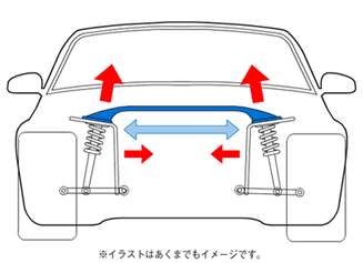 クスコ（CUSCO） ストラットバー OS フロント スバル フォレスター SLG
