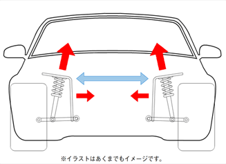 クスコ（CUSCO） ストラットバー OS フロント トヨタ ウィッシュ 