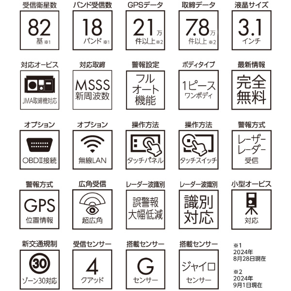 BLITZ（ブリッツ） タッチレーザー Touch-LASER TL315R JMA/MSSS取締機