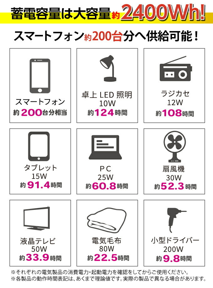 華麗 ポータブル蓄電池 エナジープロ Neo LB-2400 避難用具