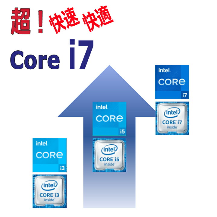 Core i7