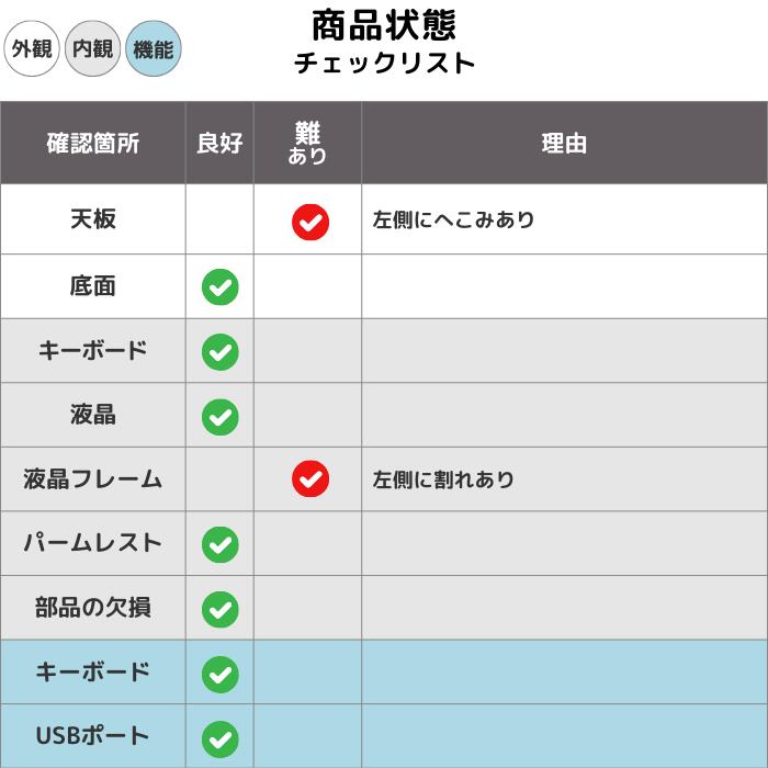 Let's note 中古 パソコン 【訳あり アウトレット】 ノートパソコン