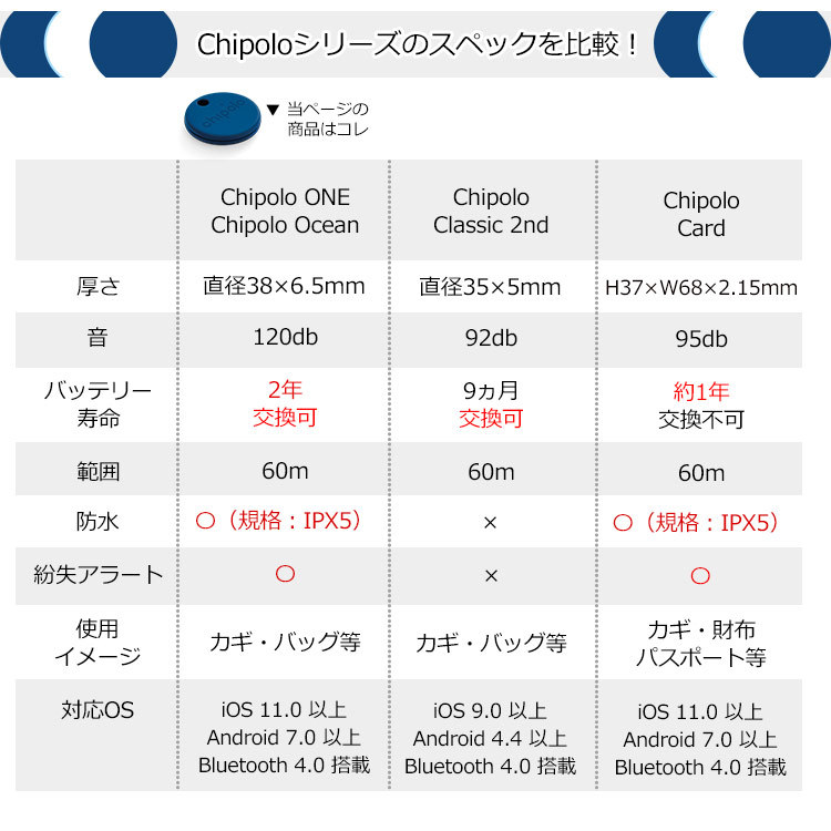 スマートアクセサリー チポロ オーシャン Chipolo One Ocean Edition メール便送料無料 ポイント5倍（DM）  :P10018828:PassageShop - 通販 - Yahoo!ショッピング