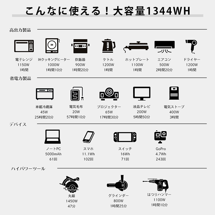 SUNGA ポータブルソーラーパネル 150W セット ポータブル電源 1500W